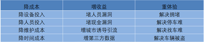 四川鑫鴻萬(wàn)通科技有限公司|無感支付|智慧停車系統(tǒng)